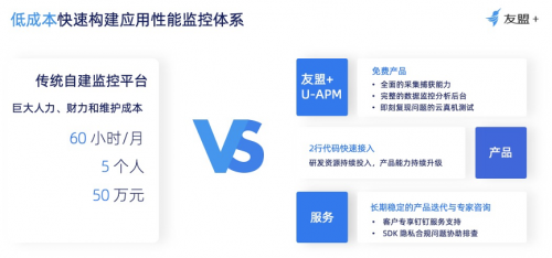 友盟+U-APM攜手獵豹清理大師，共同打造良好應用性能體驗