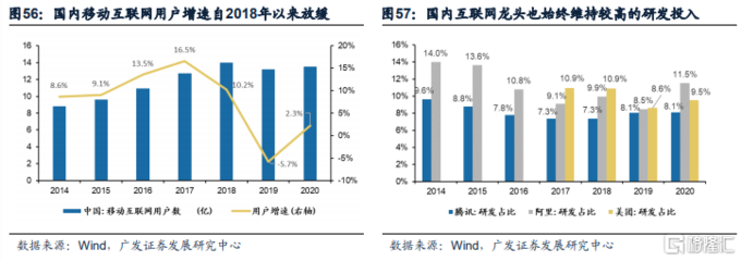2021年港股中期策略展望 成長(zhǎng)漸近，聚焦移動(dòng)互聯(lián)網(wǎng)研發(fā)與維護(hù)