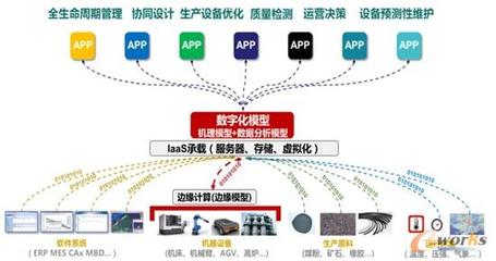 東方視角下的工業(yè)軟件發(fā)展策略 借鑒移動互聯(lián)網(wǎng)的研發(fā)與維護(hù)智慧