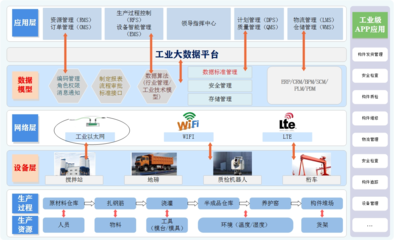 安徽省數(shù)字化引擎鑄就標桿 安徽建工建筑工業(yè)數(shù)字化場景入選十大案例