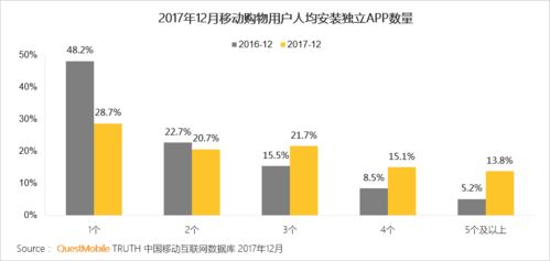 可能是最全的一份 2017 年中國移動互聯(lián)網(wǎng)年度報告 歲月沉淀與未來展望——建議收藏版！